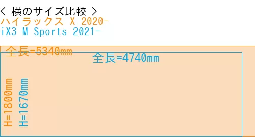 #ハイラックス X 2020- + iX3 M Sports 2021-